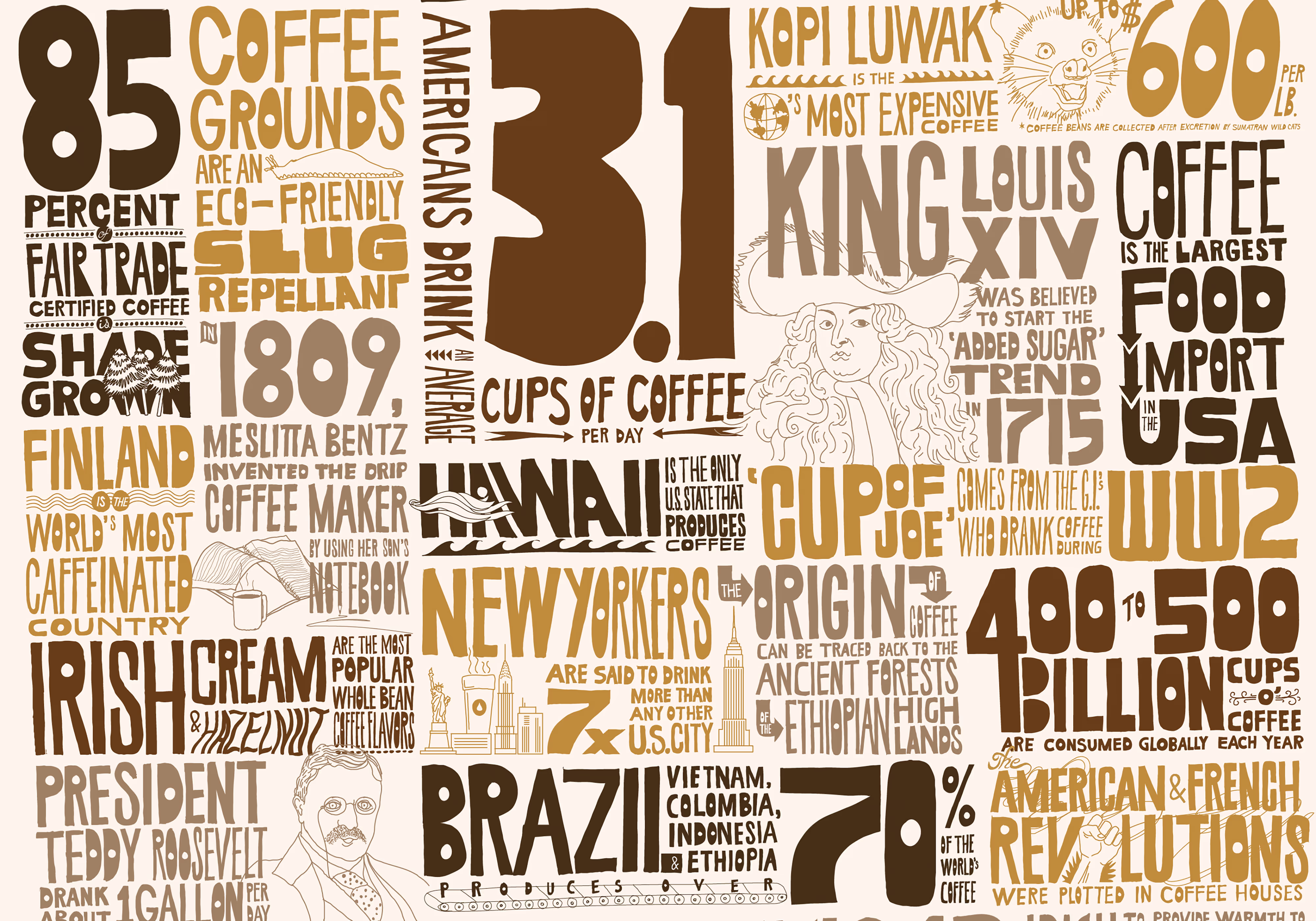 Keurig Poster Detail